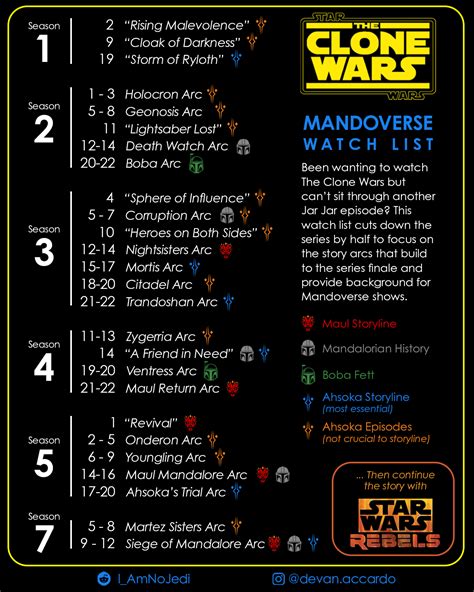 watch clone wars arcs in order|every clone wars arc ranked.